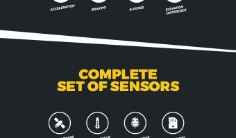 The incredible BRAIN One Motorcycle tracking equipment